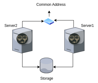 HA Diagram