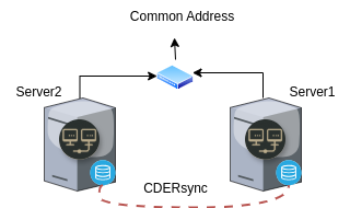 2 Nodes with Internal Storage